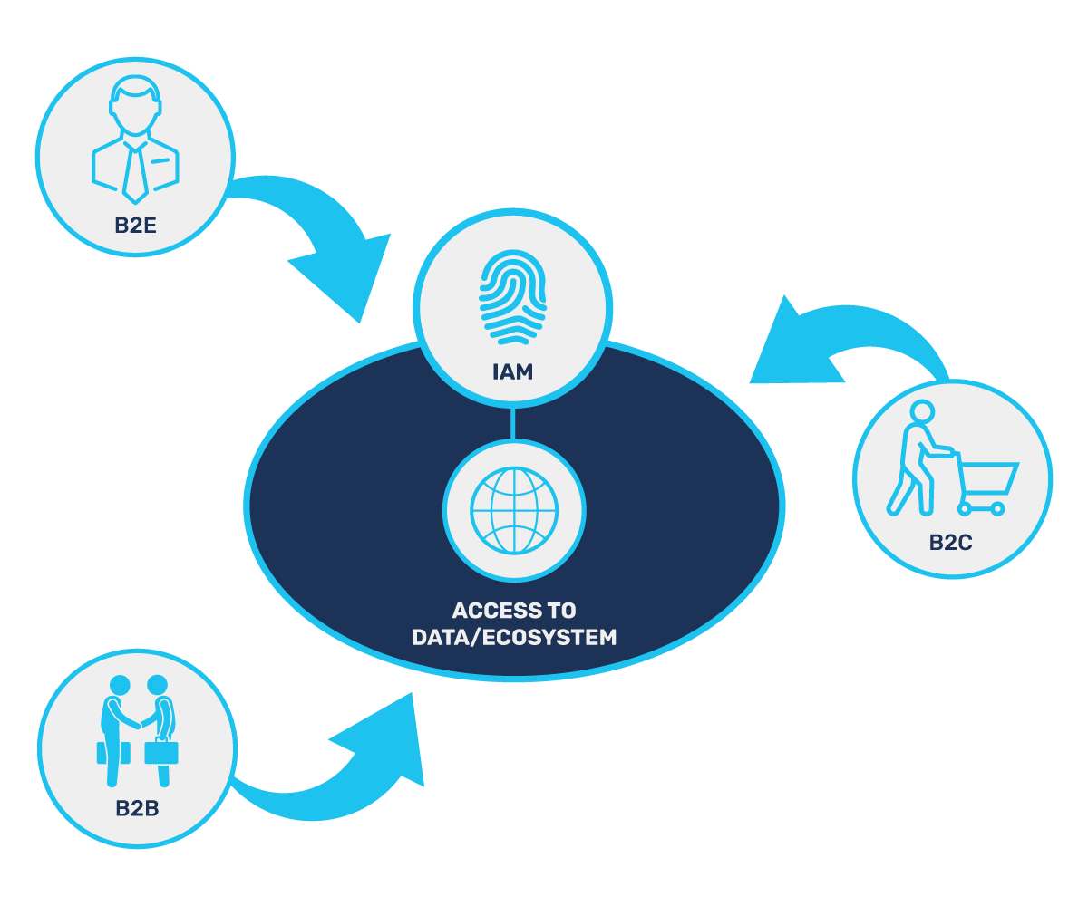 gca-data-privacy-in-a-remote-world-infographic-4